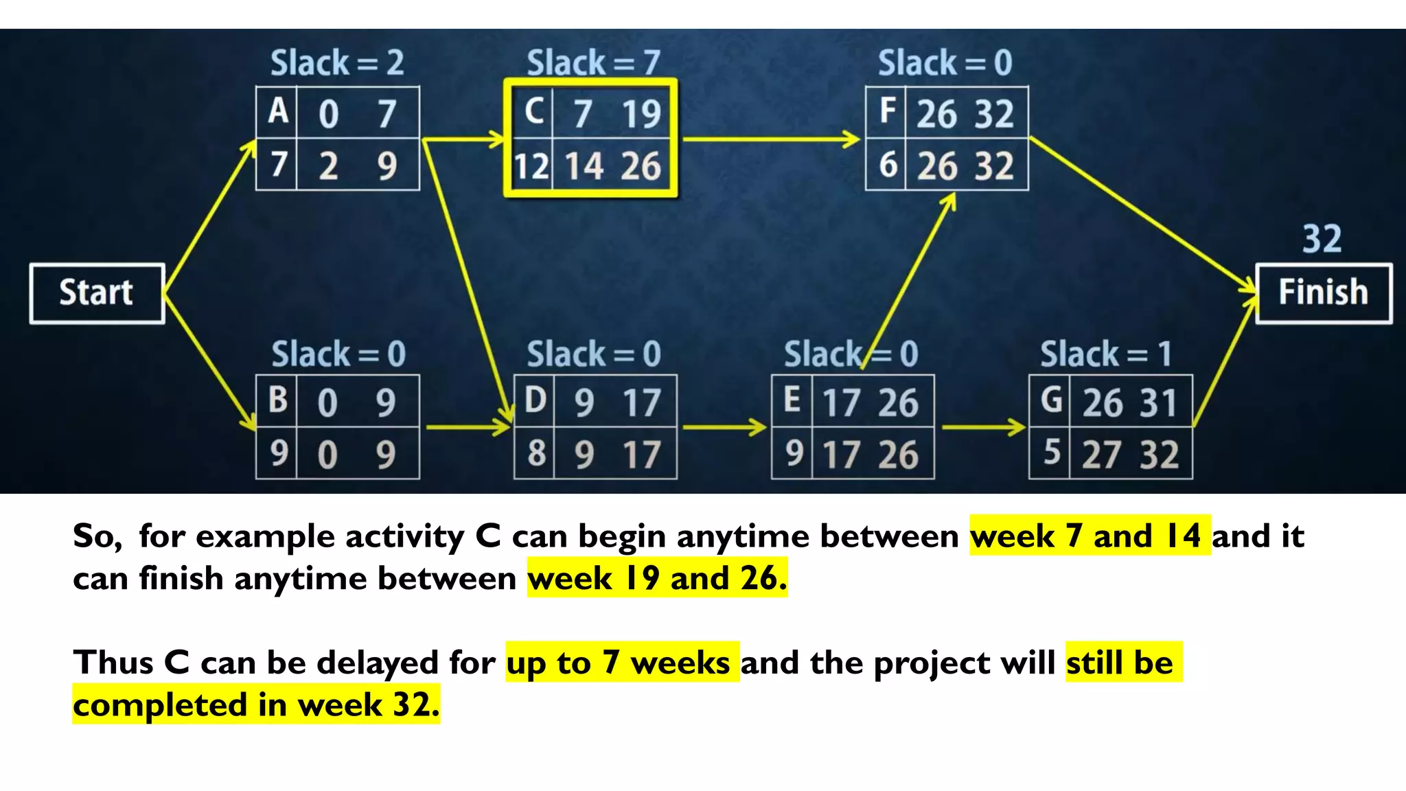 Section 6 :Project Scheduling: PERT/CPM (1) | PPT