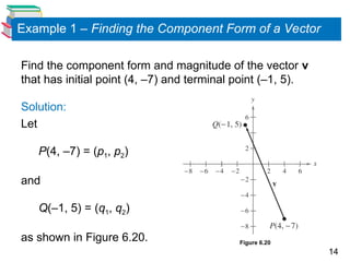 14
Example 1 – Finding the Component Form of a Vector
Find the component form and magnitude of the vector v
that has initial point (4, –7) and terminal point (–1, 5).
Solution:
Let
P(4, –7) = (p1, p2)
and
Q(–1, 5) = (q1, q2)
as shown in Figure 6.20. Figure 6.20
 