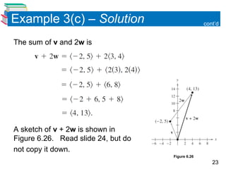 23
Example 3(c) – Solution
The sum of v and 2w is
A sketch of v + 2w is shown in
Figure 6.26. Read slide 24, but do
not copy it down.
Figure 6.26
cont’d
 
