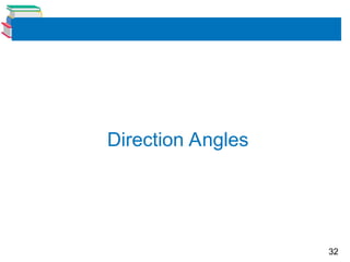 32
Direction Angles
 