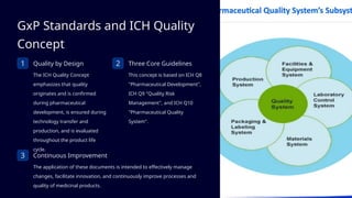 Ich Development Comprehensive Pharmaceutical Development: From Concept to Market | PPTX