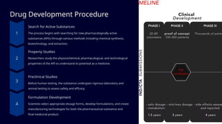Comprehensive Pharmaceutical Development: From Concept to Market | PPTX