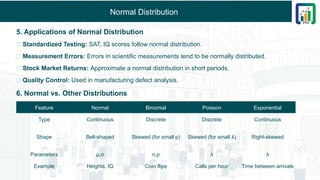 Normal Distribution
5. Applications of Normal Distribution
🔹 Standardized Testing: SAT, IQ scores follow normal distribution.
🔹 Measurement Errors: Errors in scientific measurements tend to be normally distributed.
🔹 Stock Market Returns: Approximate a normal distribution in short periods.
🔹 Quality Control: Used in manufacturing defect analysis.
6. Normal vs. Other Distributions
Feature Normal Binomial Poisson Exponential
Type Continuous Discrete Discrete Continuous
Shape Bell-shaped Skewed (for small p) Skewed (for small λ) Right-skewed
Parameters μ,σ n,p λ λ
Example Heights, IQ Coin flips Calls per hour Time between arrivals
 