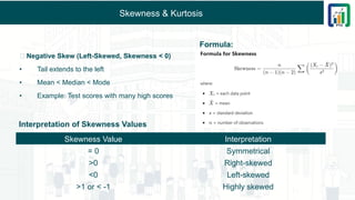 Skewness & Kurtosis
🔹 Negative Skew (Left-Skewed, Skewness < 0)
• Tail extends to the left
• Mean < Median < Mode
• Example: Test scores with many high scores
Skewness Value Interpretation
= 0 Symmetrical
>0 Right-skewed
<0 Left-skewed
>1 or < -1 Highly skewed
Interpretation of Skewness Values
Formula:
 
