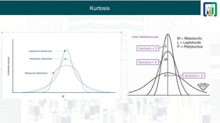 Kurtosis
 