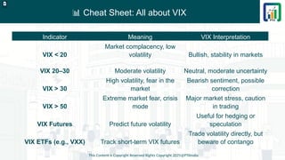 📊 Cheat Sheet: All about VIX
This Content is Copyright Reserved Rights Copyright 2025@PTAIndia
D.webp
Indicator Meaning VIX Interpretation
VIX < 20
Market complacency, low
volatility Bullish, stability in markets
VIX 20–30 Moderate volatility Neutral, moderate uncertainty
VIX > 30
High volatility, fear in the
market
Bearish sentiment, possible
correction
VIX > 50
Extreme market fear, crisis
mode
Major market stress, caution
in trading
VIX Futures Predict future volatility
Useful for hedging or
speculation
VIX ETFs (e.g., VXX) Track short-term VIX futures
Trade volatility directly, but
beware of contango
 