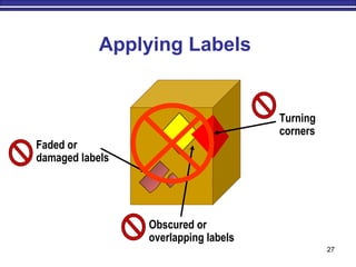 27
Applying Labels
Turning
corners
Obscured or
overlapping labels
Faded or
damaged labels
 