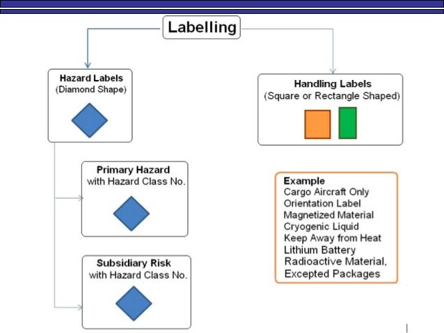 magnetized material handling label