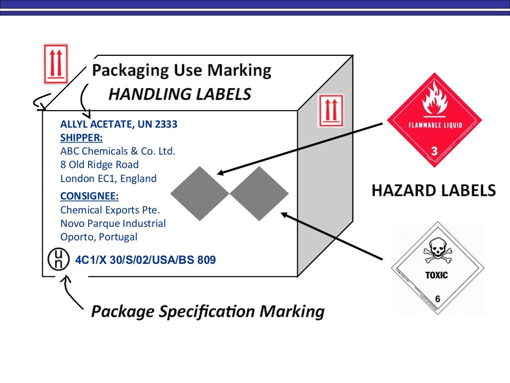 Section 6 IATA Marks and Labeling
