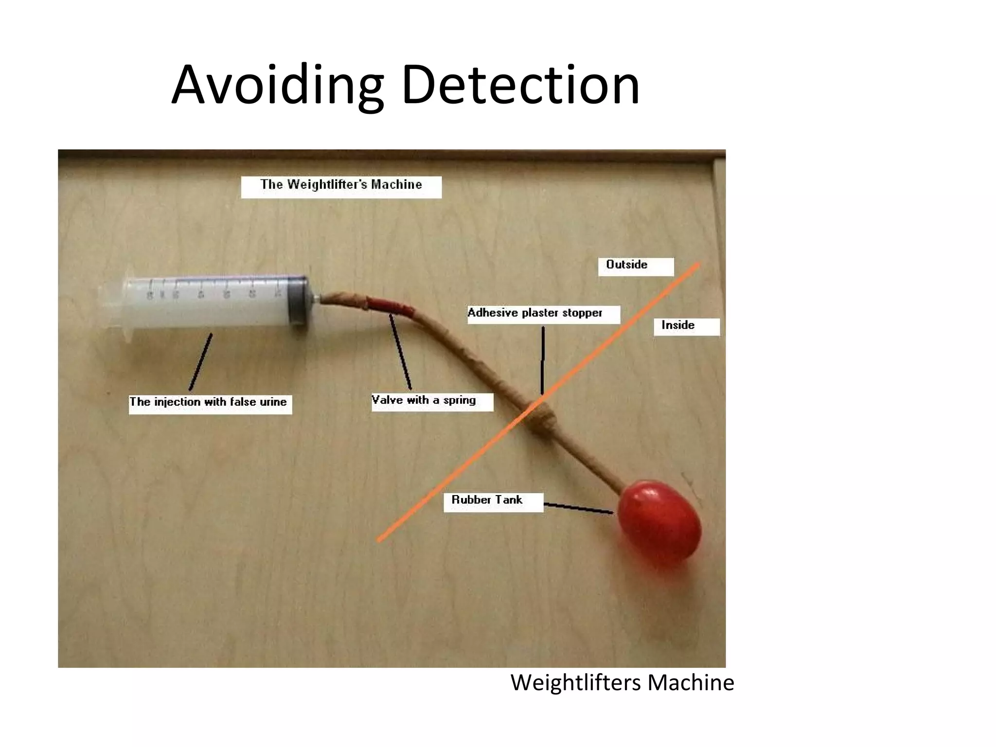 Avoiding Detection




            Weightlifters Machine
 