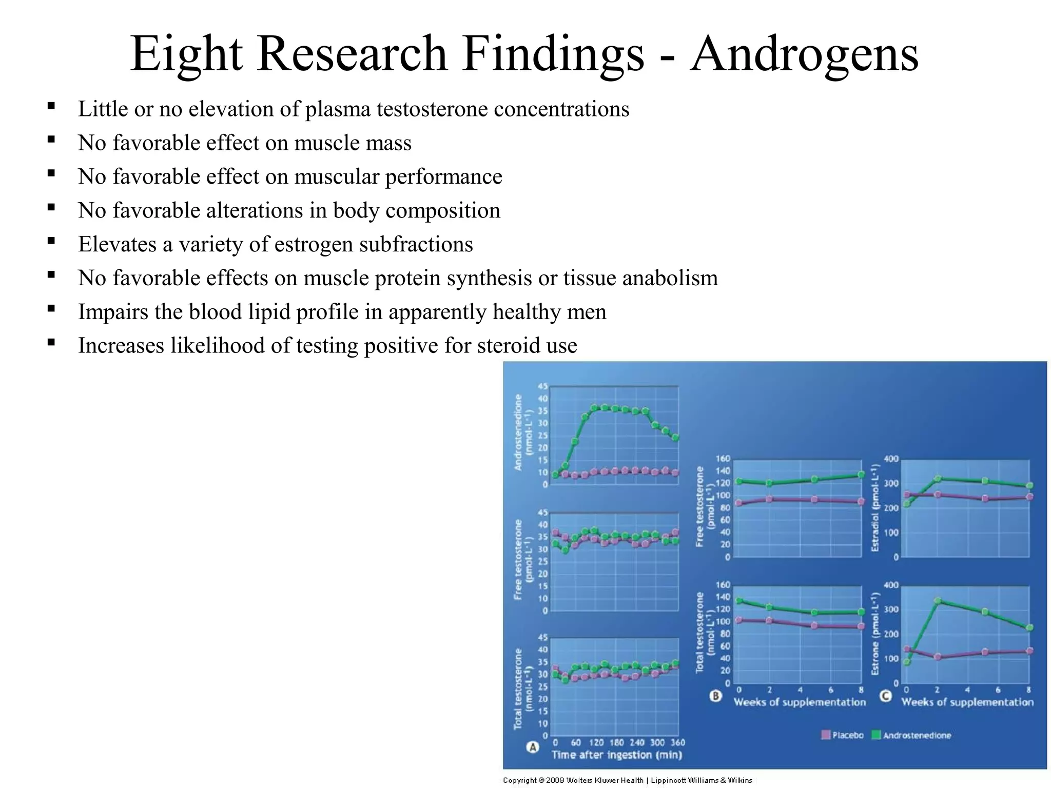 Eight Research Findings - Androgens
   Little or no elevation of plasma testosterone concentrations
   No favorable effect on muscle mass
   No favorable effect on muscular performance
   No favorable alterations in body composition
   Elevates a variety of estrogen subfractions
   No favorable effects on muscle protein synthesis or tissue anabolism
   Impairs the blood lipid profile in apparently healthy men
   Increases likelihood of testing positive for steroid use
 