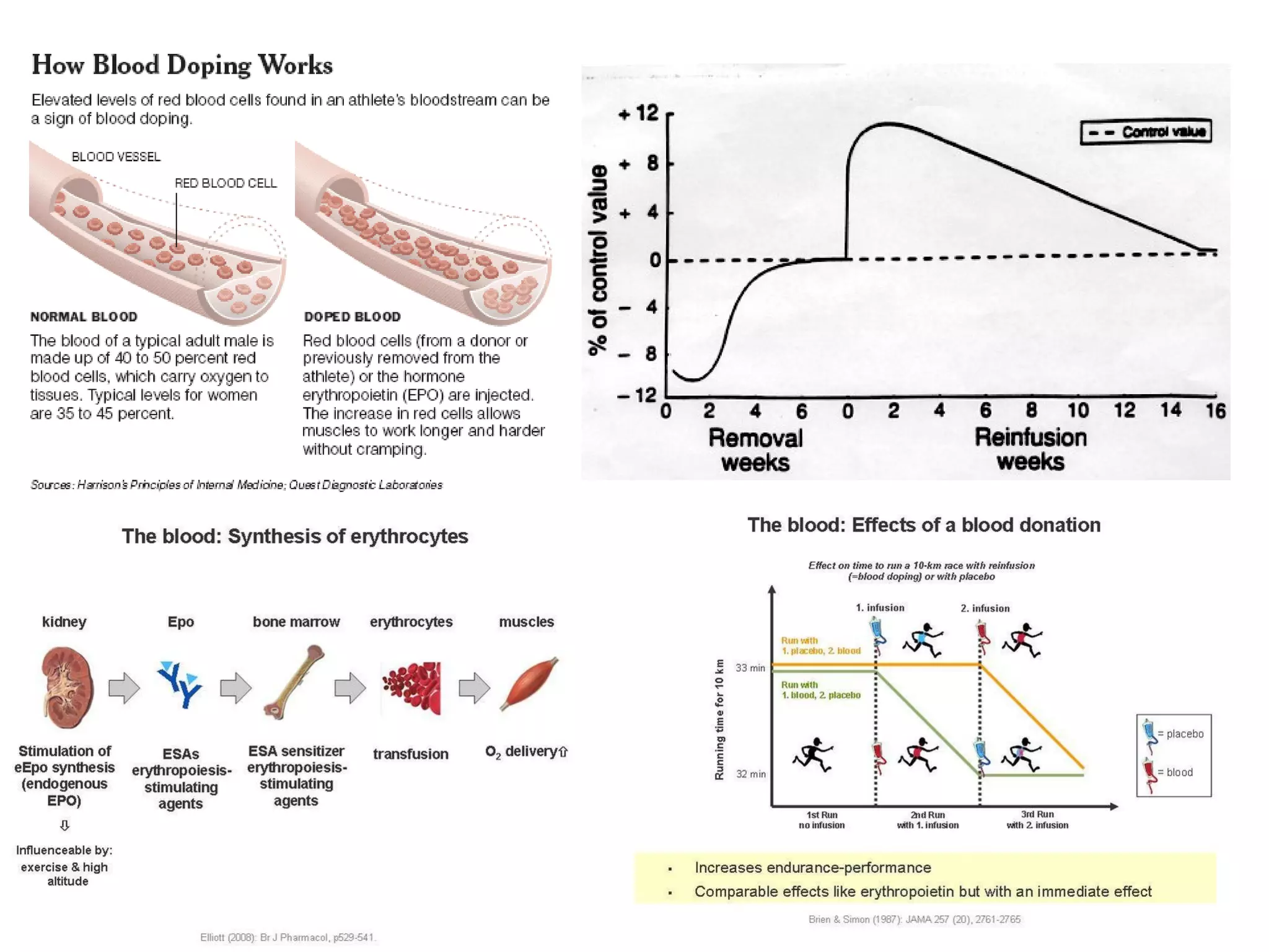 Section+6+ergogenic+aids