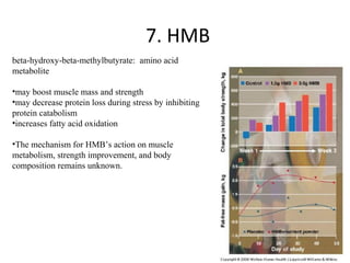7. HMB
beta-hydroxy-beta-methylbutyrate: amino acid
metabolite

•may boost muscle mass and strength
•may decrease protein loss during stress by inhibiting
protein catabolism
•increases fatty acid oxidation

•The mechanism for HMB’s action on muscle
metabolism, strength improvement, and body
composition remains unknown.
 