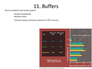 11. Buffers
Prevent metabolic and lactate acidosis
           •sodium bicarbonate
           •sodium citrate
           *diuresis and gas (extreme gi distress in 50% of users)
 