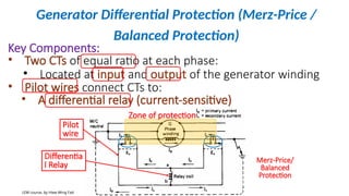 Comprehensive Protective Relaying Systems for Generator Fault Detection ...