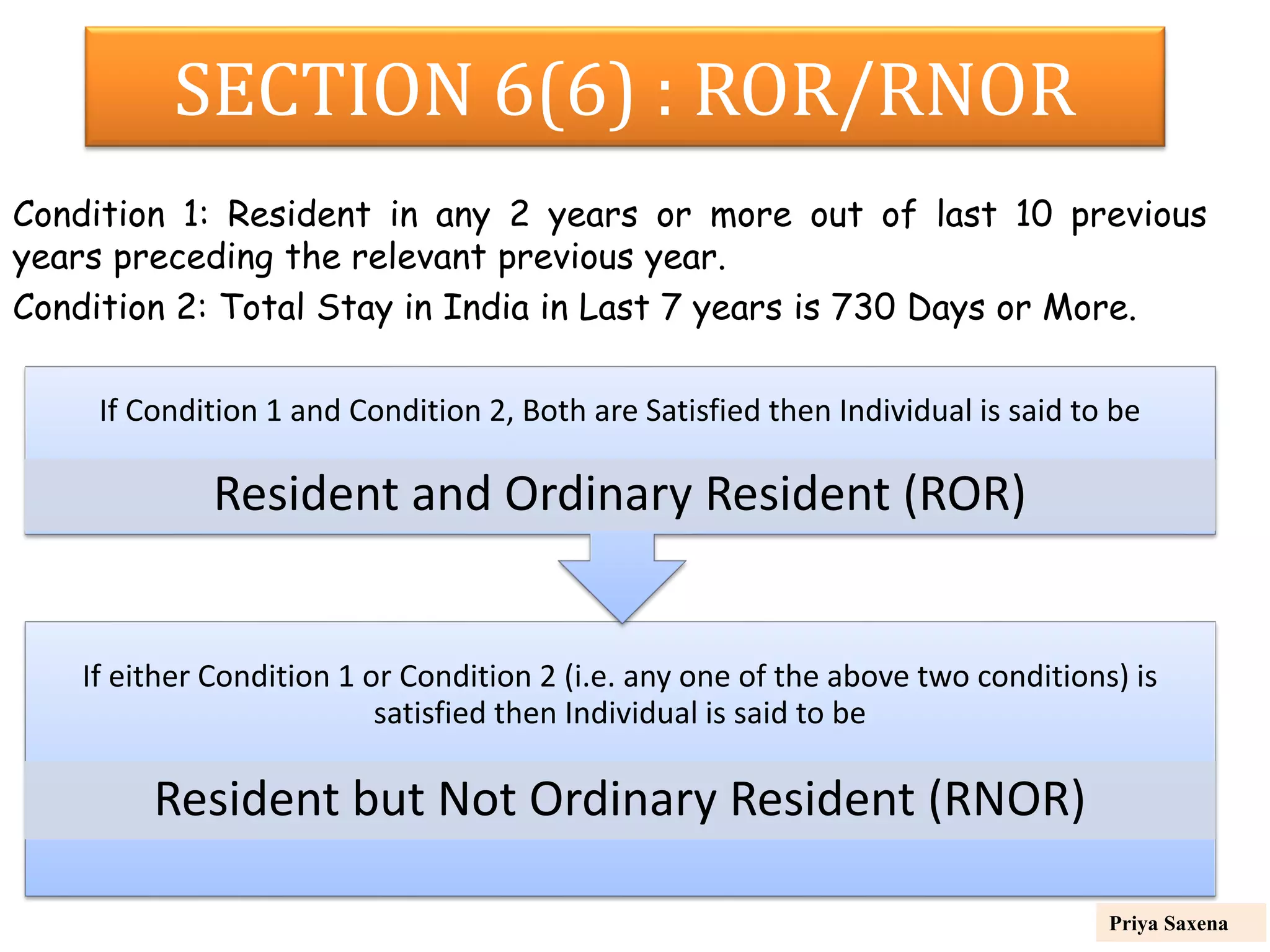 Section 6 Income Tax Act PDF section-6-income-tax-act-pdf