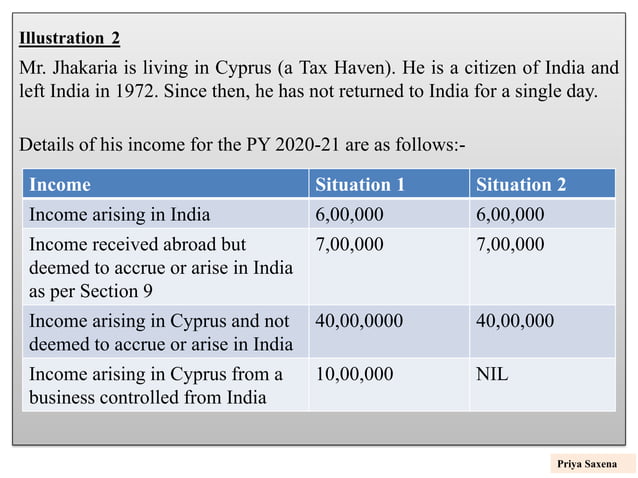 Section 6 income tax act | PDF