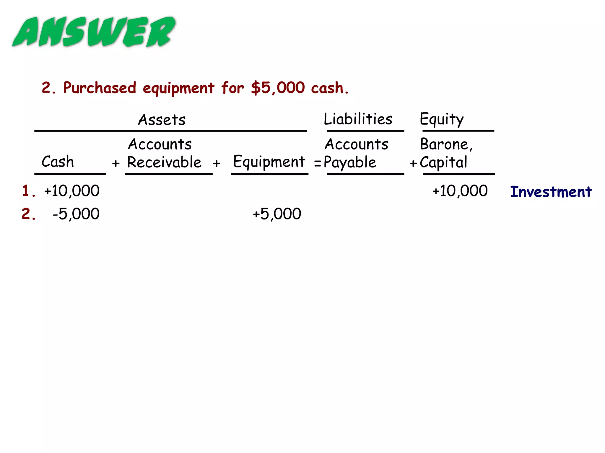 Answer
  2. Purchased equipment for $5,000 cash.

                Assets                 Liabilities    Equity
               Accounts                 Accounts       Barone,
  Cash       + Receivable + Equipment = Payable      + Capital
1. +10,000                                              +10,000   Investment
2. -5,000                     +5,000
 