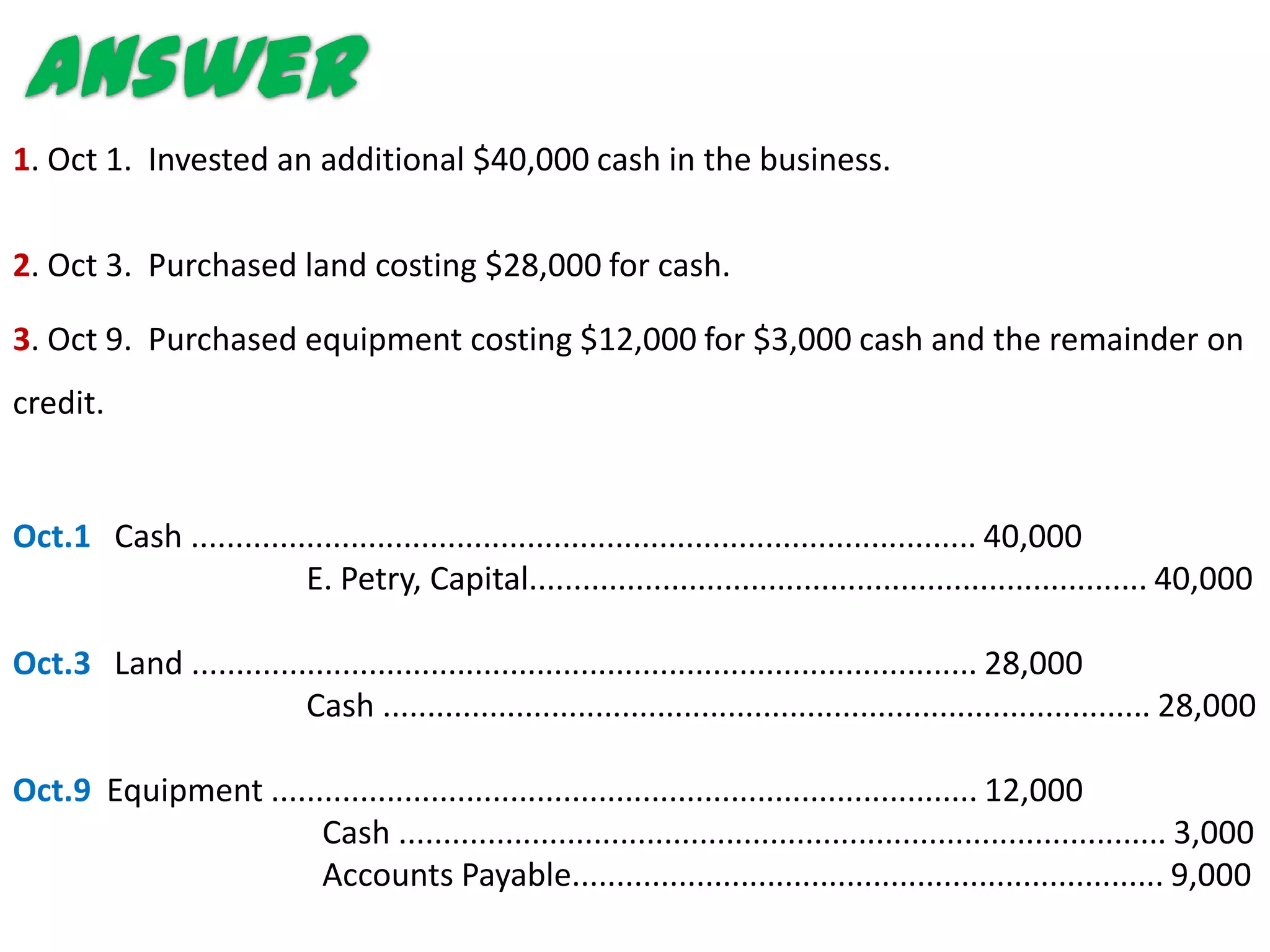 Answer
1. Oct 1. Invested an additional $40,000 cash in the business.

2. Oct 3. Purchased land costing $28,000 for cash.

3. Oct 9. Purchased equipment costing $12,000 for $3,000 cash and the remainder on
credit.


Oct.1 Cash ......................................................................................... 40,000
                        E. Petry, Capital...................................................................... 40,000

Oct.3 Land ......................................................................................... 28,000
                        Cash ....................................................................................... 28,000

Oct.9 Equipment ................................................................................ 12,000
                      Cash ....................................................................................... 3,000
                      Accounts Payable................................................................... 9,000
 