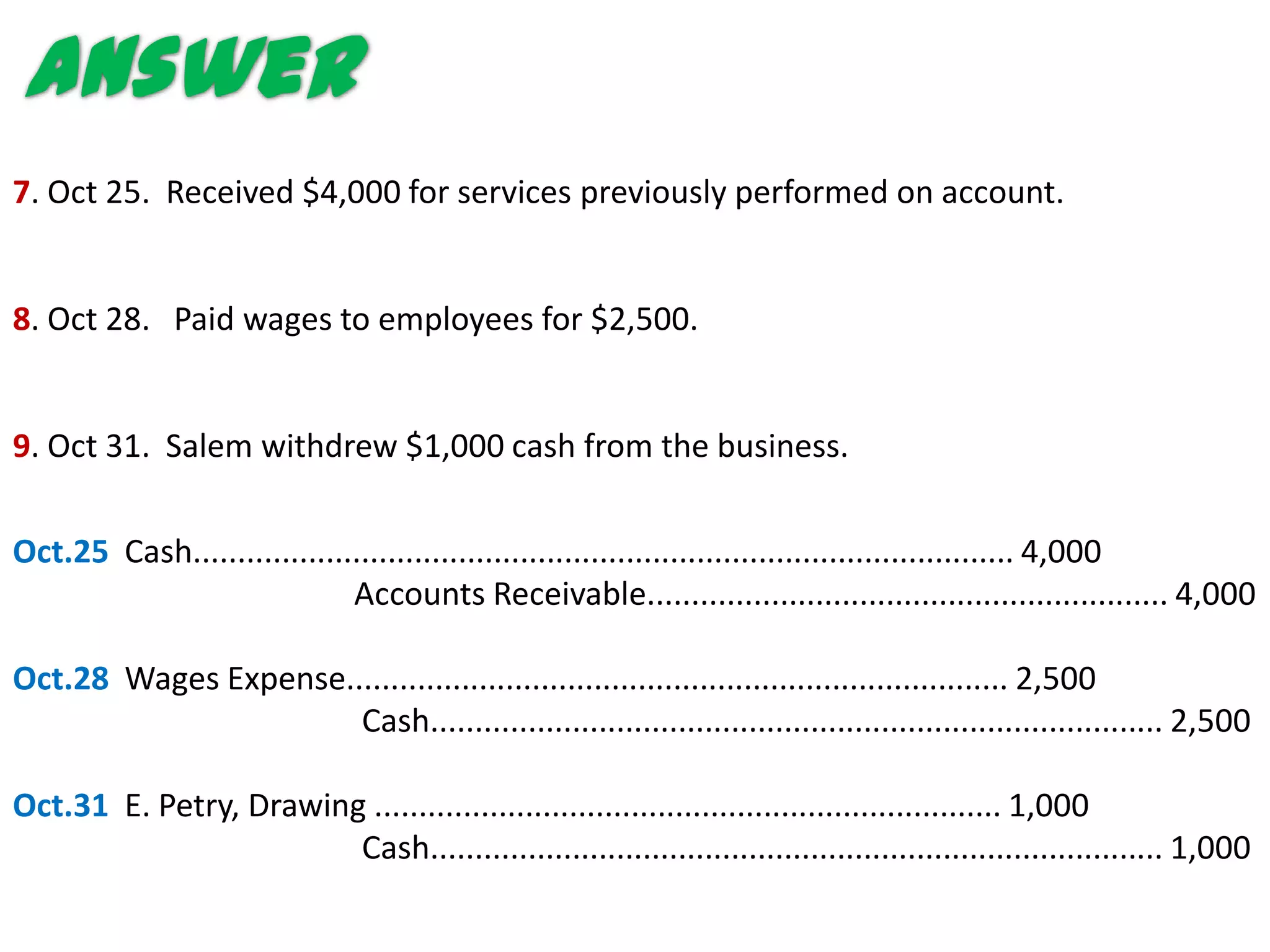 Answer
7. Oct 25. Received $4,000 for services previously performed on account.


8. Oct 28. Paid wages to employees for $2,500.


9. Oct 31. Salem withdrew $1,000 cash from the business.

Oct.25 Cash............................................................................................. 4,000
                             Accounts Receivable........................................................... 4,000

Oct.28 Wages Expense........................................................................... 2,500
                      Cash................................................................................... 2,500

Oct.31 E. Petry, Drawing ....................................................................... 1,000
                        Cash................................................................................... 1,000
 