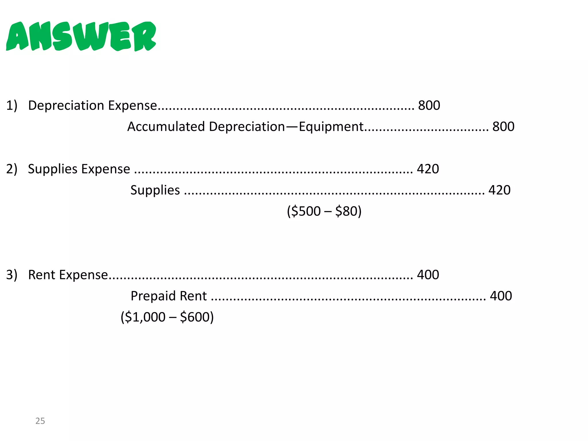 Answer
1) Depreciation Expense...................................................................... 800
                   Accumulated Depreciation—Equipment.................................. 800

2) Supplies Expense ............................................................................ 420
                   Supplies .................................................................................. 420
                                                              ($500 – $80)



3) Rent Expense................................................................................... 400
                     Prepaid Rent ........................................................................... 400
                  ($1,000 – $600)




      25
 