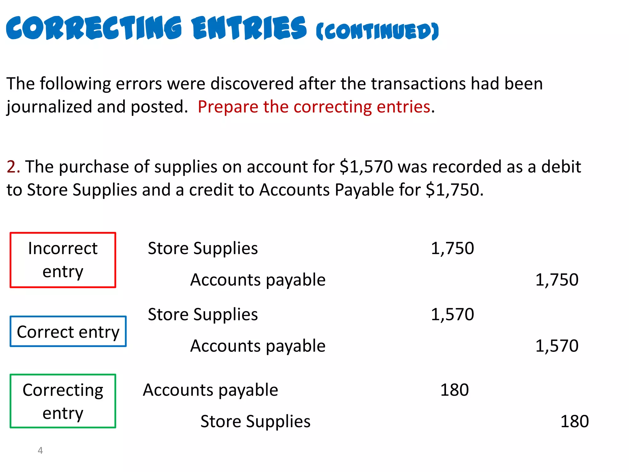 Correcting Entries (continued)
The following errors were discovered after the transactions had been
journalized and posted. Prepare the correcting entries.


2. The purchase of supplies on account for $1,570 was recorded as a debit
to Store Supplies and a credit to Accounts Payable for $1,750.


  Incorrect      Store Supplies                      1,750
    entry              Accounts payable                            1,750
                 Store Supplies                      1,570
 Correct entry
                       Accounts payable                            1,570

  Correcting     Accounts payable                      180
    entry               Store Supplies                                 180
   4
 