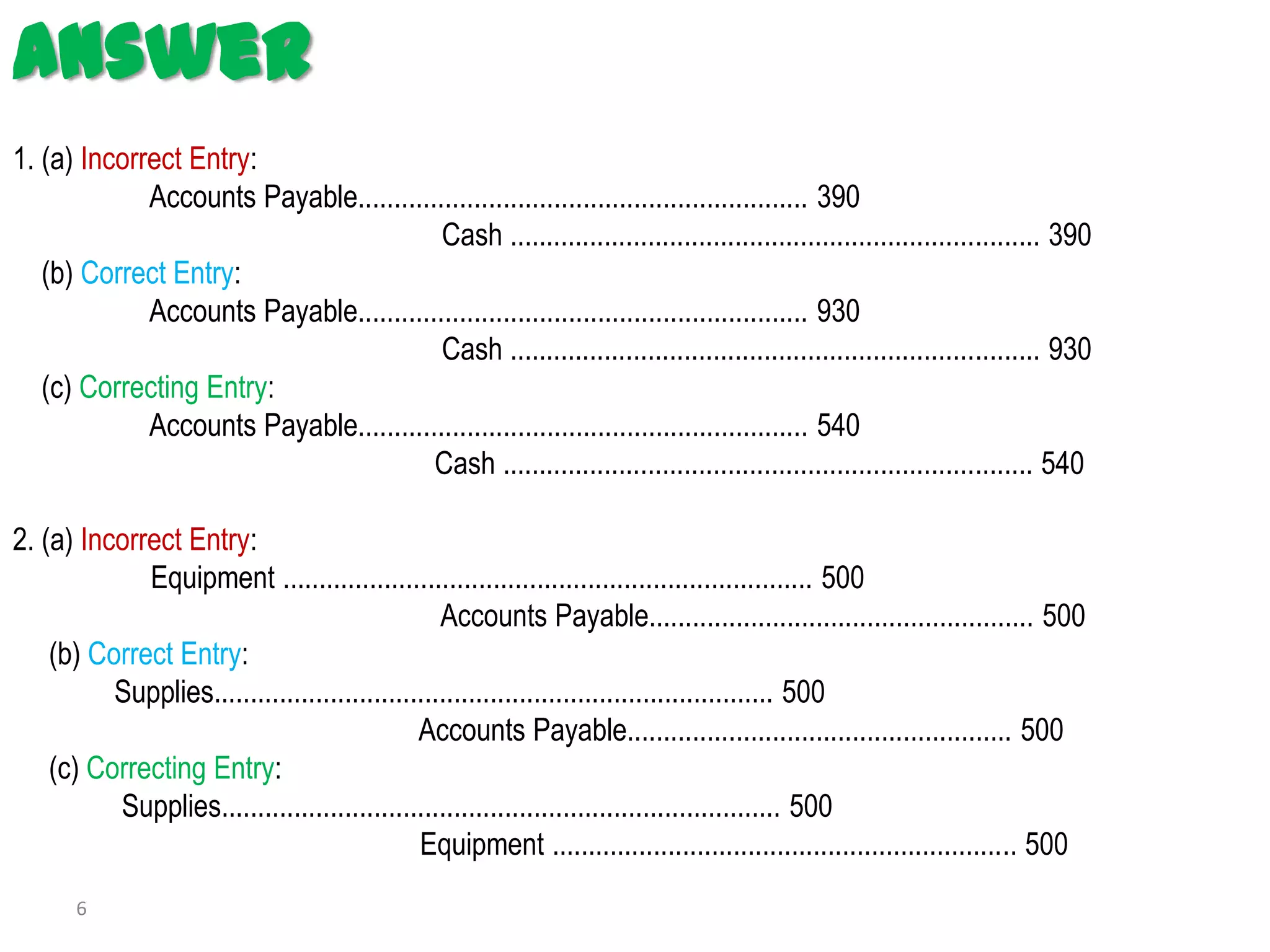 Answer
1. (a) Incorrect Entry:
             Accounts Payable.............................................................. 390
                                         Cash ......................................................................... 390
   (b) Correct Entry:
             Accounts Payable.............................................................. 930
                                         Cash ......................................................................... 930
   (c) Correcting Entry:
             Accounts Payable.............................................................. 540
                                        Cash ......................................................................... 540

2. (a) Incorrect Entry:
             Equipment ......................................................................... 500
                                                 Accounts Payable..................................................... 500
    (b) Correct Entry:
          Supplies............................................................................. 500
                                              Accounts Payable..................................................... 500
    (c) Correcting Entry:
          Supplies............................................................................. 500
                                              Equipment ................................................................ 500
       6
 