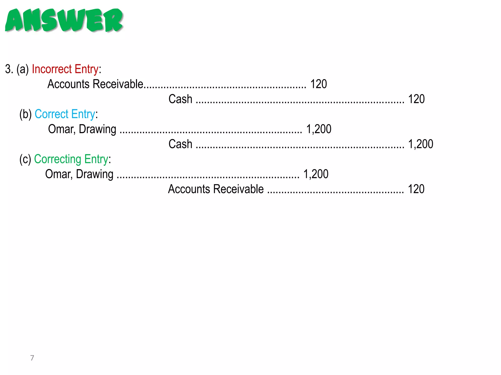 Answer
3. (a) Incorrect Entry:
          Accounts Receivable......................................................... 120
                                          Cash ......................................................................... 120
    (b) Correct Entry:
          Omar, Drawing ................................................................ 1,200
                                          Cash ......................................................................... 1,200
    (c) Correcting Entry:
          Omar, Drawing ................................................................ 1,200
                                          Accounts Receivable ................................................ 120




       7
 