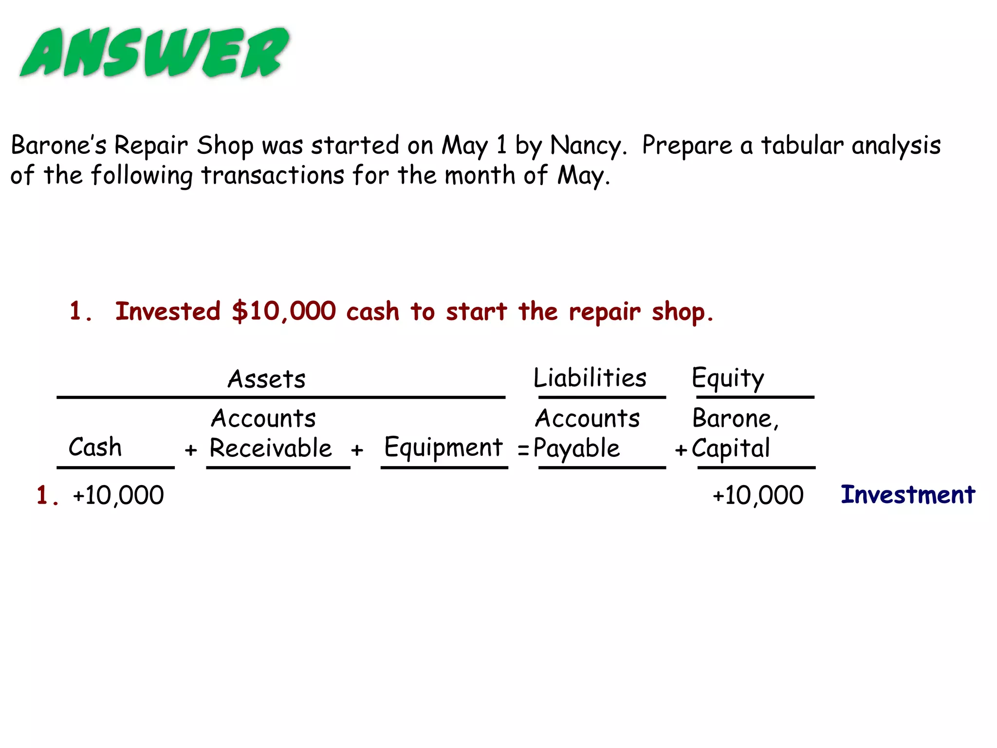 Answer
Barone’s Repair Shop was started on May 1 by Nancy. Prepare a tabular analysis
of the following transactions for the month of May.




    1. Invested $10,000 cash to start the repair shop.

                  Assets                   Liabilities    Equity
                 Accounts                 Accounts         Barone,
    Cash       + Receivable + Equipment = Payable        + Capital
  1. +10,000                                                +10,000   Investment
 