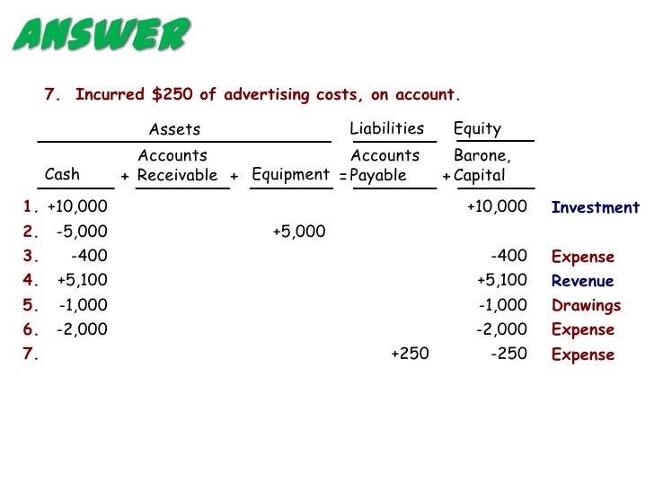 section 6 revision advertising expense on balance sheet