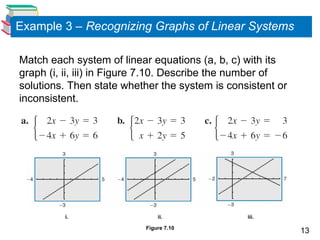 13
Example 3 – Recognizing Graphs of Linear Systems
Match each system of linear equations (a, b, c) with its
graph (i, ii, iii) in Figure 7.10. Describe the number of
solutions. Then state whether the system is consistent or
inconsistent.
iii.
ii.
i.
Figure 7.10
 