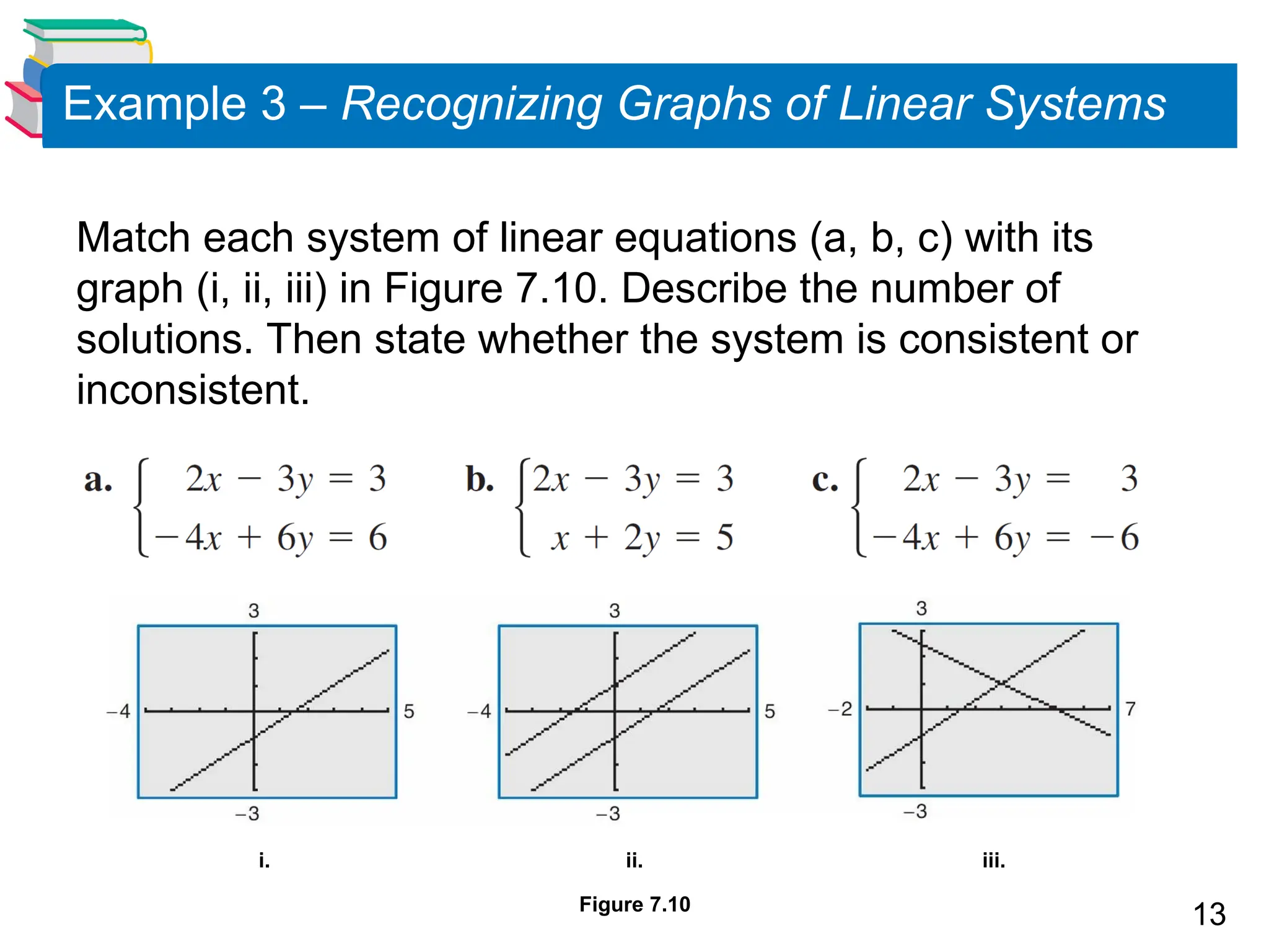 13
Example 3 &ndash; Recognizing Graphs of Linear Systems
Match each system of linear equations (a, b, c) with its
graph (i, ii, iii) in Figure 7.10. Describe the number of
solutions. Then state whether the system is consistent or
inconsistent.
iii.
ii.
i.
Figure 7.10
 