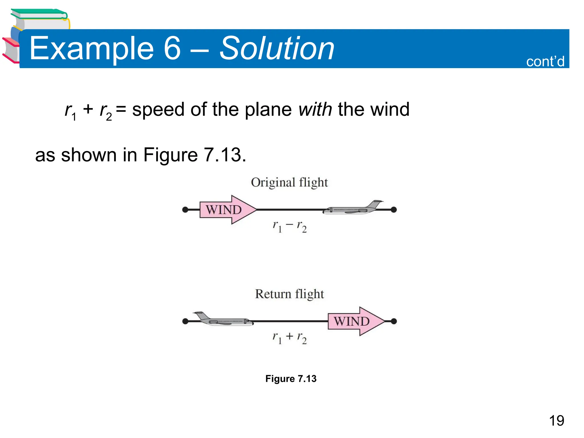 19
Example 6 &ndash; Solution
r1 + r2 = speed of the plane with the wind
as shown in Figure 7.13.
cont&rsquo;d
Figure 7.13
 