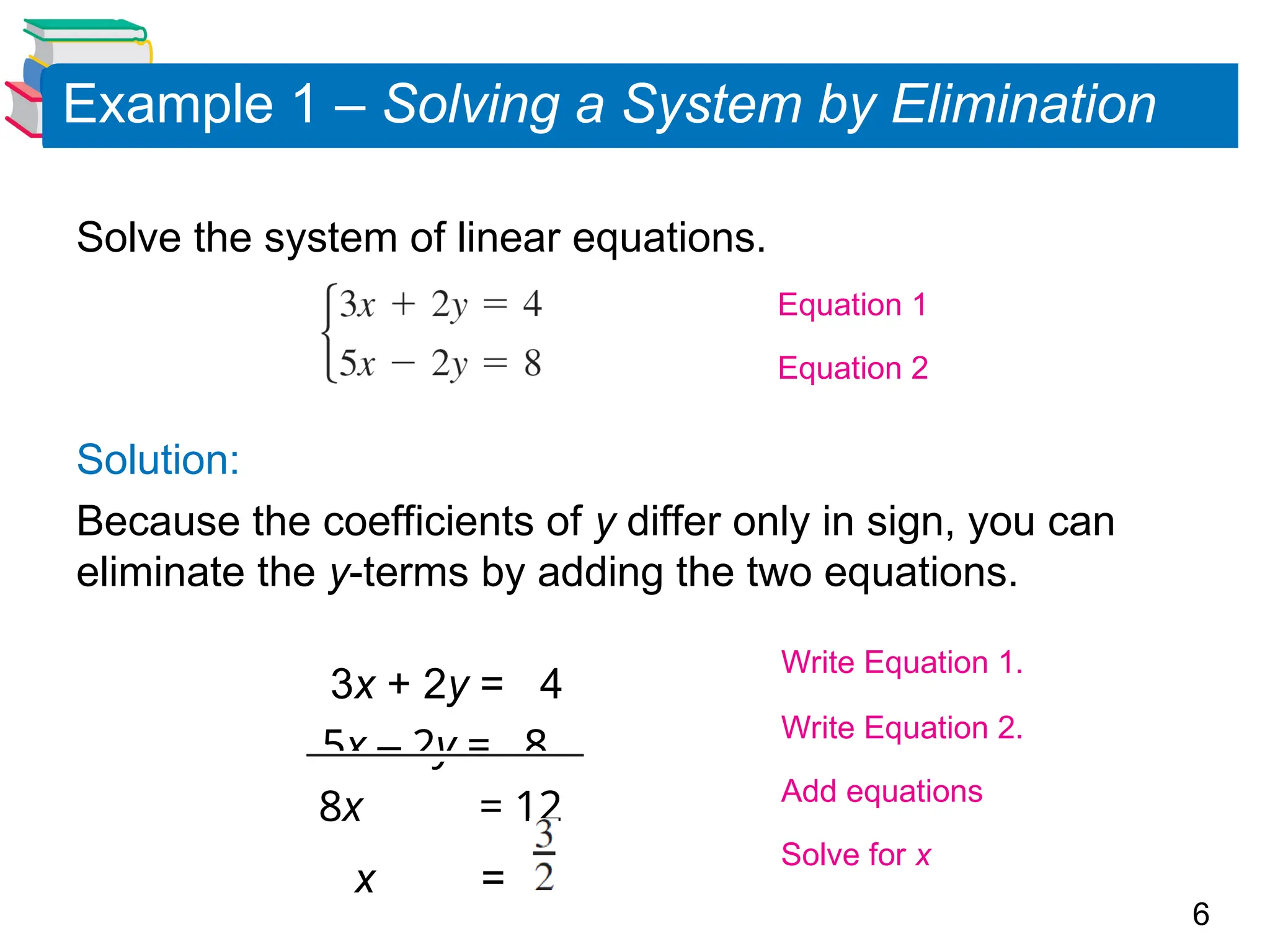 6
Example 1 &ndash; Solving a System by Elimination
Solve the system of linear equations.
Solution:
Because the coefficients of y differ only in sign, you can
eliminate the y-terms by adding the two equations.
3x + 2y = 4
5x &ndash; 2y = 8
8x = 12
x =
Equation 1
Equation 2
Write Equation 1.
Write Equation 2.
Add equations
Solve for x
 