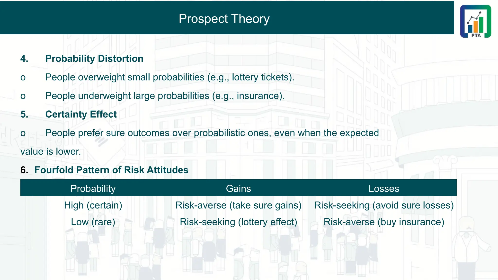 Prospect Theory
4. Probability Distortion
o People overweight small probabilities (e.g., lottery tickets).
o People underweight large probabilities (e.g., insurance).
5. Certainty Effect
o People prefer sure outcomes over probabilistic ones, even when the expected
value is lower.
6. Fourfold Pattern of Risk Attitudes
Probability Gains Losses
High (certain) Risk-averse (take sure gains) Risk-seeking (avoid sure losses)
Low (rare) Risk-seeking (lottery effect) Risk-averse (buy insurance)
 