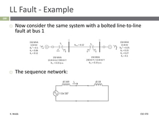 K. Webb ESE 470
100
LL Fault - Example
 Now consider the same system with a bolted line-to-line
fault at bus 1
 The sequence network:
 