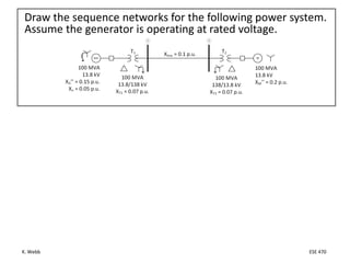 K. Webb ESE 470
Draw the sequence networks for the following power system.
Assume the generator is operating at rated voltage.
 