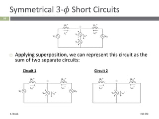 K. Webb ESE 470
16
Symmetrical 3-𝜙 Short Circuits
 Applying superposition, we can represent this circuit as the
sum of two separate circuits:
Circuit 1 Circuit 2
 