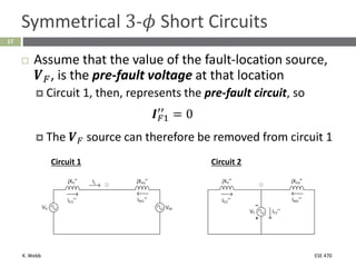 K. Webb ESE 470
17
Symmetrical 3-𝜙 Short Circuits
 Assume that the value of the fault-location source,
𝑽𝐹, is the pre-fault voltage at that location
 Circuit 1, then, represents the pre-fault circuit, so
𝑰𝐹1
′′
= 0
 The 𝑽𝐹 source can therefore be removed from circuit 1
Circuit 1 Circuit 2
 
