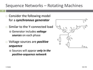 K. Webb ESE 470
57
Sequence Networks – Rotating Machines
 Consider the following model
for a synchronous generator
 Similar to the Y-connected load
 Generator includes voltage
sources on each phase
 Voltage sources are positive
sequence
 Sources will appear only in the
positive-sequence network
 