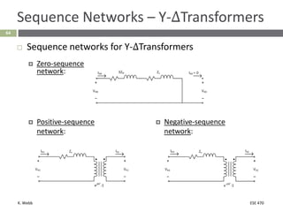K. Webb ESE 470
64
Sequence Networks – Y-ΔTransformers
 Sequence networks for Y-ΔTransformers
 Positive-sequence
network:
 Negative-sequence
network:
 Zero-sequence
network:
 