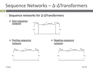 K. Webb ESE 470
66
Sequence Networks – Δ-ΔTransformers
 Sequence networks for Δ-ΔTransformers
 Positive-sequence
network:
 Negative-sequence
network:
 Zero-sequence
network:
 