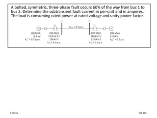 K. Webb ESE 470
A bolted, symmetric, three-phase fault occurs 60% of the way from bus 1 to
bus 2. Determine the subtransient fault current in per-unit and in amperes.
The load is consuming rated power at rated voltage and unity power factor.
 