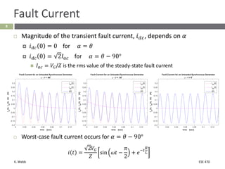 K. Webb ESE 470
8
Fault Current
 Magnitude of the transient fault current, 𝑖𝑑𝑐, depends on 𝛼
 𝑖𝑑𝑐 0 = 0 for 𝛼 = 𝜃
 𝑖𝑑𝑐 0 = 2𝐼𝑎𝑐 for 𝛼 = 𝜃 − 90°
 𝐼𝑎𝑐 = 𝑉𝐺/𝑍 is the rms value of the steady-state fault current
 Worst-case fault current occurs for 𝛼 = 𝜃 − 90°
𝑖 𝑡 =
2𝑉𝐺
𝑍
sin 𝜔𝑡 −
𝜋
2
+ 𝑒−𝑡
𝑅
𝐿
 