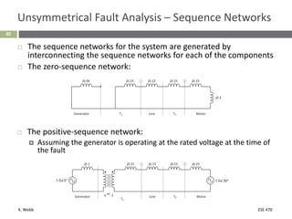 K. Webb ESE 470
85
Unsymmetrical Fault Analysis – Sequence Networks
 The sequence networks for the system are generated by
interconnecting the sequence networks for each of the components
 The zero-sequence network:
 The positive-sequence network:
 Assuming the generator is operating at the rated voltage at the time of
the fault
 