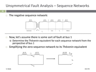 K. Webb ESE 470
86
Unsymmetrical Fault Analysis – Sequence Networks
 The negative sequence network:
 Now, let’s assume there is some sort of fault at bus 1
 Determine the Thévenin equivalent for each sequence network from the
perspective of bus 1
 Simplifying the zero-sequence network to its Thévenin equivalent
 