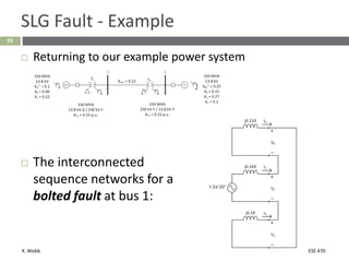 K. Webb ESE 470
93
SLG Fault - Example
 Returning to our example power system
 The interconnected
sequence networks for a
bolted fault at bus 1:
 