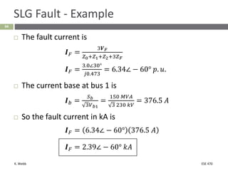 K. Webb ESE 470
94
SLG Fault - Example
 The fault current is
𝑰𝐹 =
3𝑽𝐹
𝑍0+𝑍1+𝑍2+3𝑍𝐹
𝑰𝐹 =
3.0∠30°
𝑗0.473
= 6.34∠ − 60° 𝑝. 𝑢.
 The current base at bus 1 is
𝑰𝑏 =
𝑆𝑏
3𝑉𝑏1
=
150 𝑀𝑉𝐴
3 230 𝑘𝑉
= 376.5 𝐴
 So the fault current in kA is
𝑰𝐹 = 6.34∠ − 60° 376.5 𝐴
𝑰𝐹 = 2.39∠ − 60° 𝑘𝐴
 