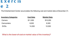 E x e r c is
e 2
The Entertainment Center accumulates the following cost and market data at December 31.
Inventory Categories Cost Data Market Data
Camera $11,000 $10,200
Camcorders 8,000 8,500
DVDs 14,000 12,000
What is the lower-of-cost-or-market value of the inventory?
 