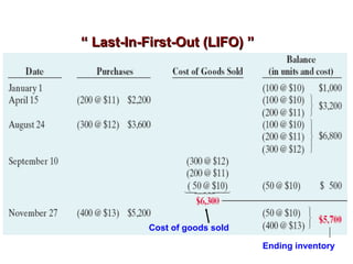 Ending inventory
Cost of goods sold
““ Last-In-First-Out (LIFO) ”Last-In-First-Out (LIFO) ”
 